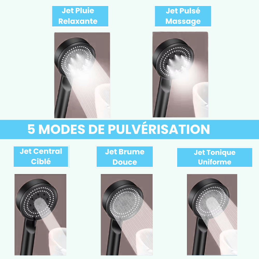 Pommeau de Douche Jet Puissant Confort au Quotidien – Pluvia
