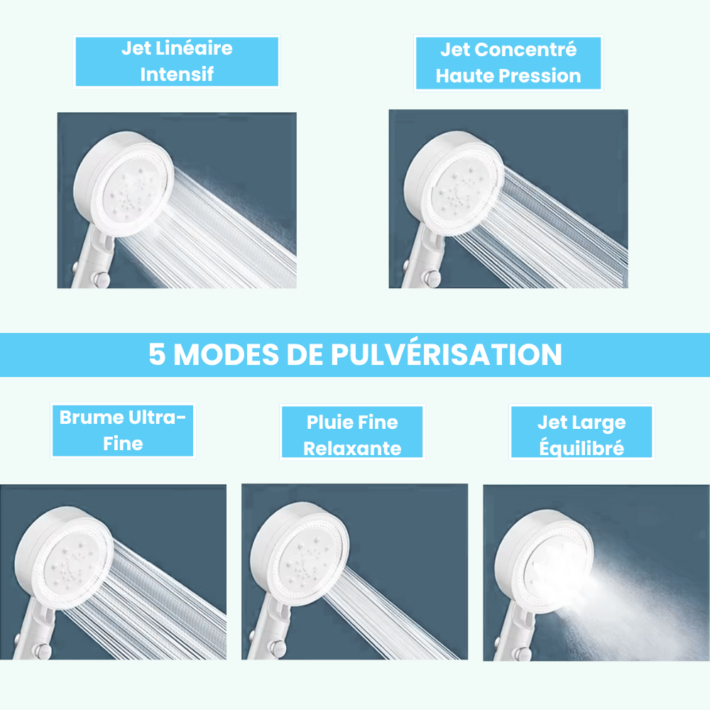 Pommeau de Douche Écologique Réduit la Consommation d'Eau – Pluvia