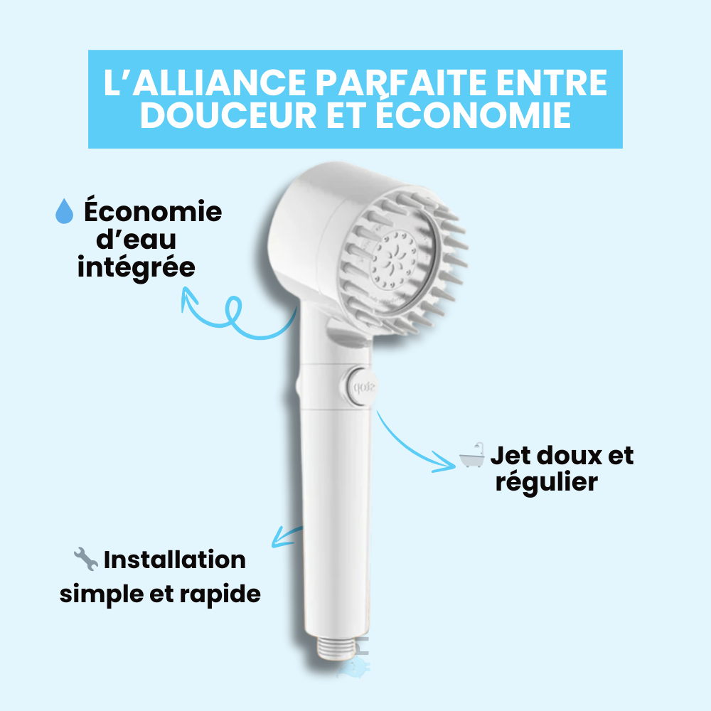 Pommeau de Douche Blanc Économique Design Élégant Salle de Bain – Pluvia