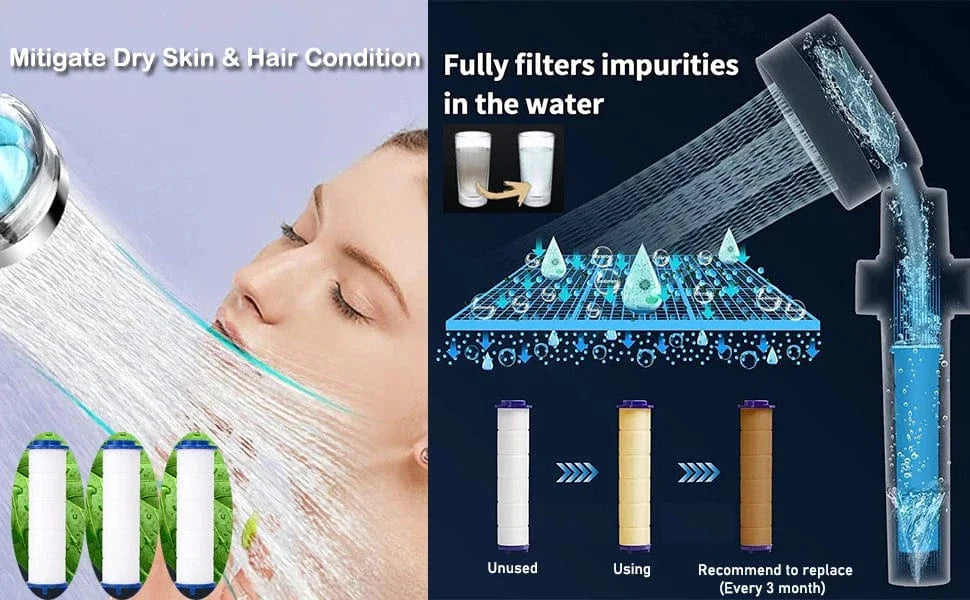 Pommeau de Douche Anticalcaire Filtre 360° Peau Préservée – Pluvia