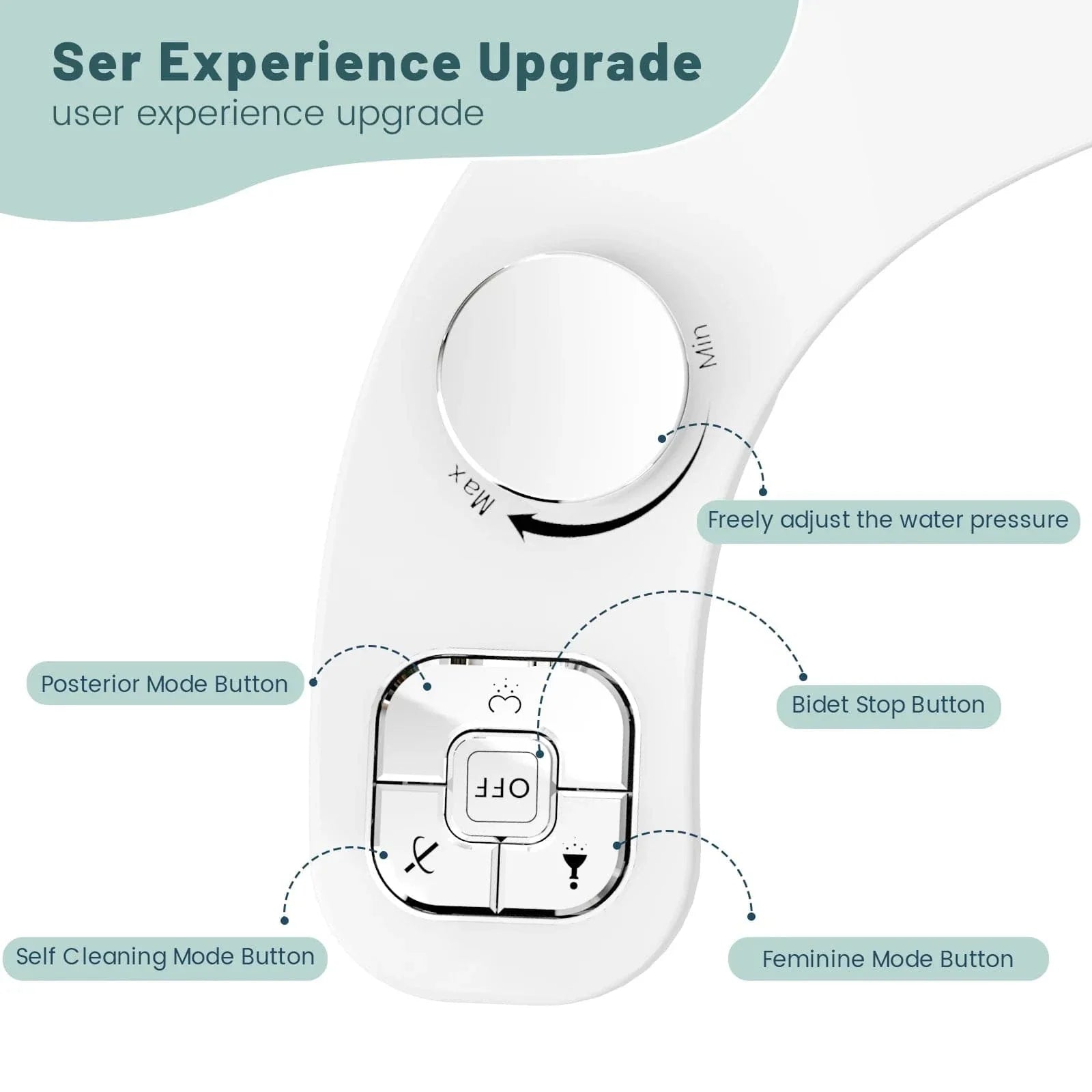 Bidet Japonais Double Buse Autonettoyante Hygiène Sans Effort – Purelia