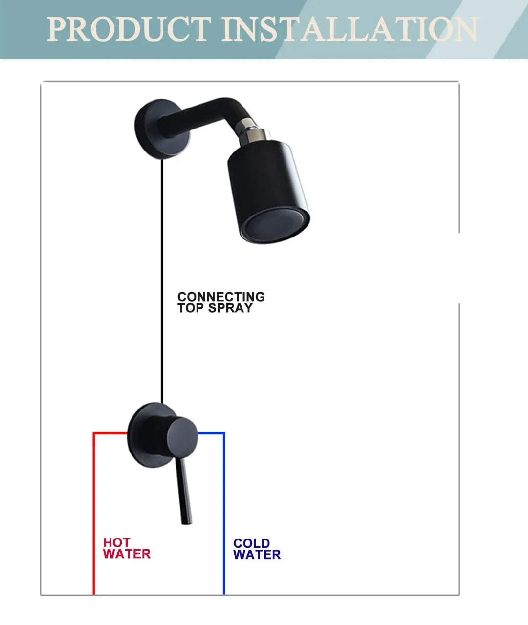 Colonne de Douche Encastrable Luxe Mitigeur Intégré Confort Total – Torrenta