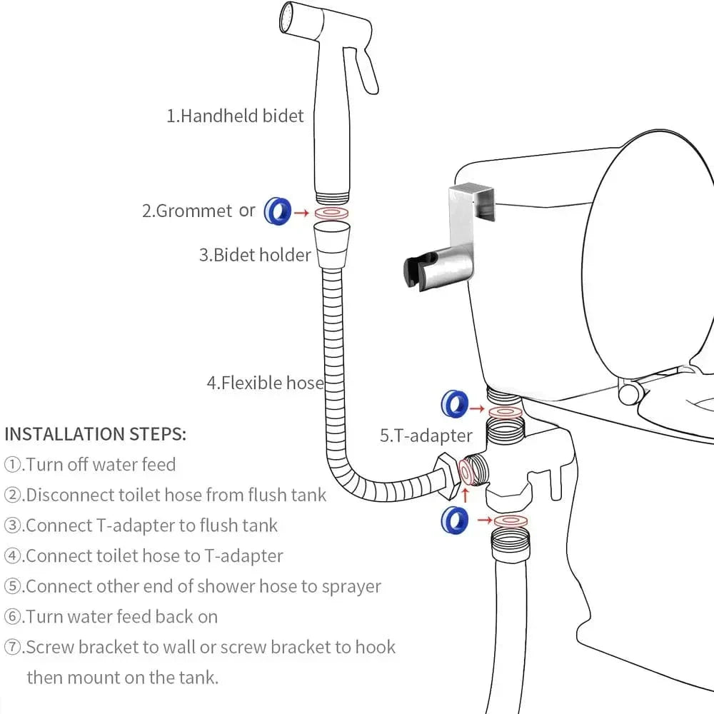 Douchette Intime Inox Hygiène Quotidienne en Douceur – Purelia