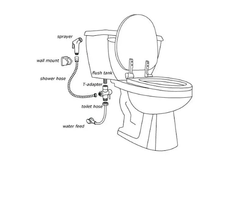Douchette Bidet WC Mitigeur Mural Laiton Doré Brossé Hygiène Raffinée – Purelia