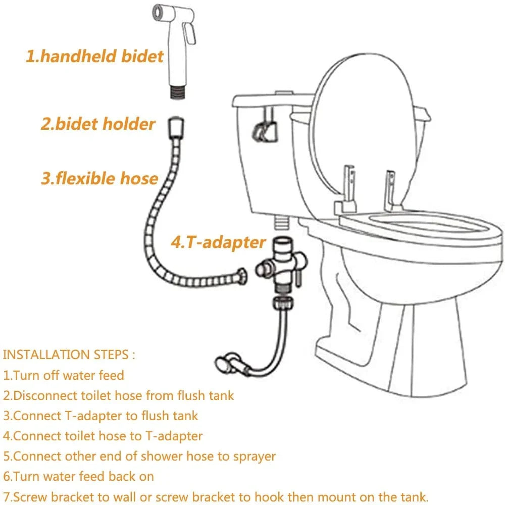 Douchette WC Hygiène Quotidienne Jet Précis Pose Facile – Purelia