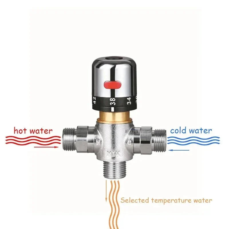 Douchette WC Thermostatique Eau à Bonne Température Confort Hygiène – Thermya