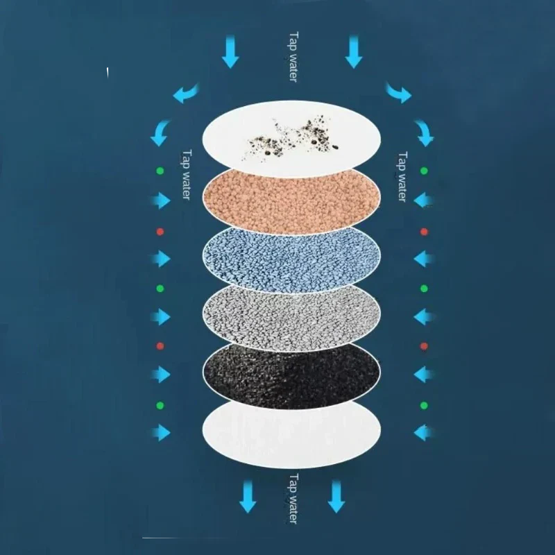 Embout Robinet Cuisine Filtre à Eau Vert Eau Filtrée au Robinet – Aeryo