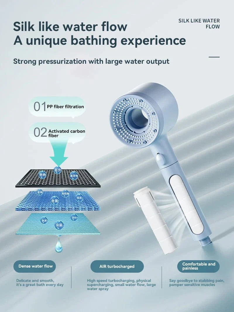 Filtre Anticalcaire Pommeau de Douche 5 Modes Eau Purifiée – Pluvia
