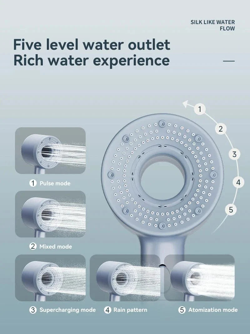 Filtre Anticalcaire Pommeau de Douche 5 Modes Eau Purifiée – Pluvia