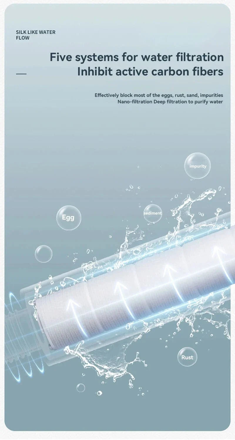 Filtre Anticalcaire Pommeau de Douche 5 Modes Eau Purifiée – Pluvia