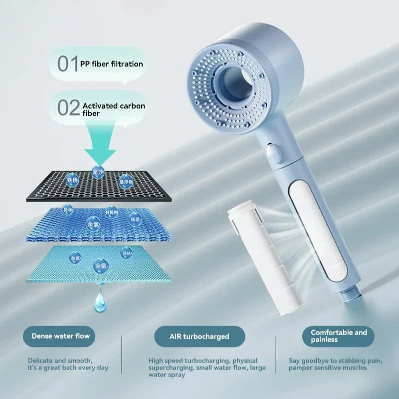 Filtre Anticalcaire Pommeau de Douche 5 Modes Eau Purifiée – Pluvia