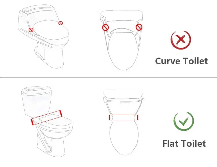 Lunette WC Japonaise Confort et Technologie Réunis – Nihona