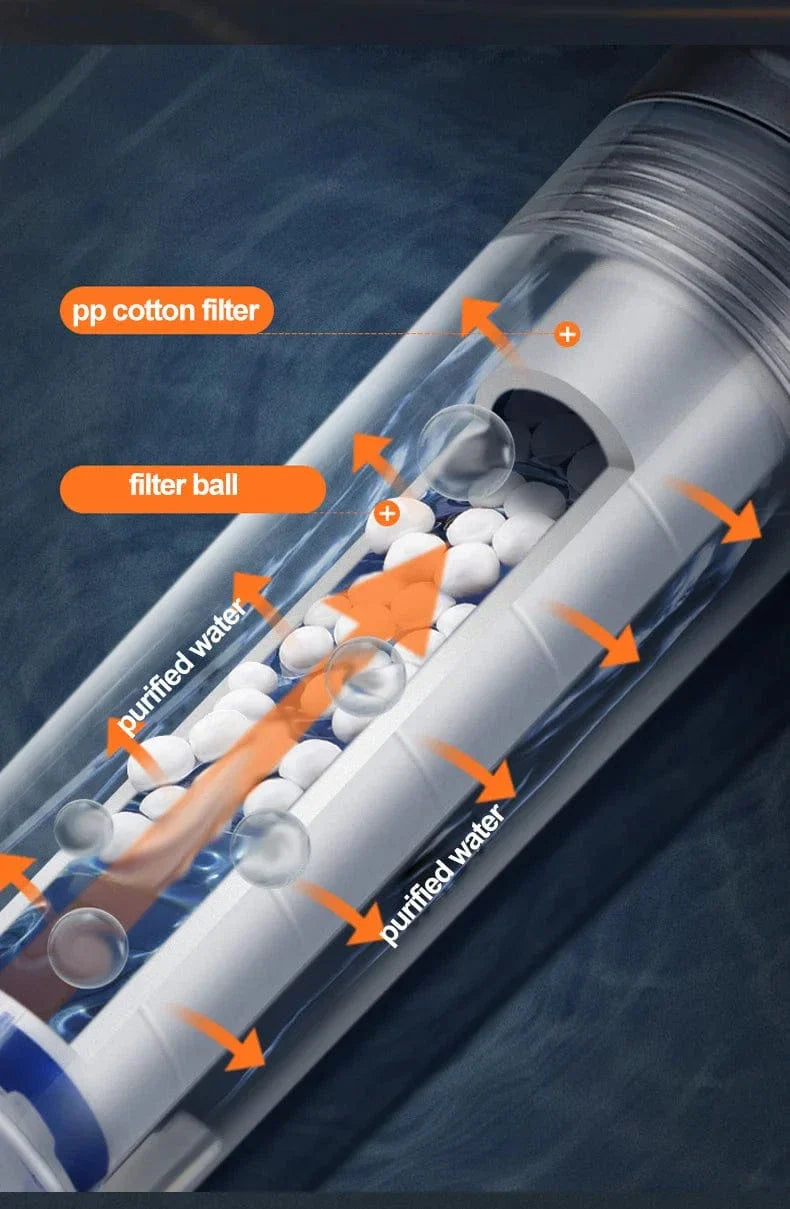 Pommeau de Douche Double Face Deux Jets en Un Économe en Eau – Pluvia