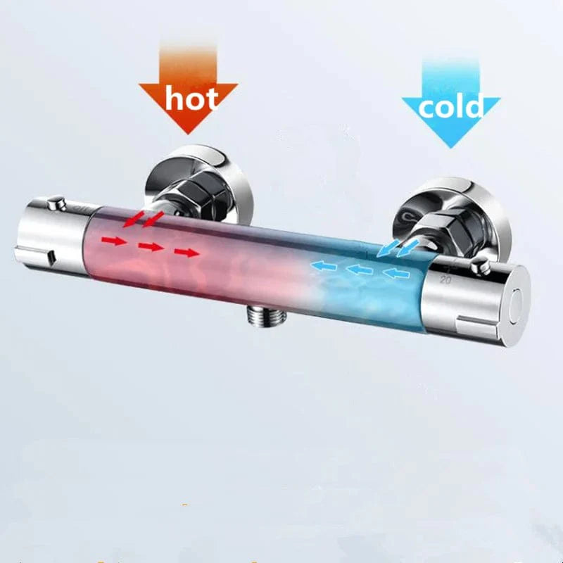 Mitigeur Thermostatique Douche Noir Laiton Sécurité Anti-Brûlure – Thermya
