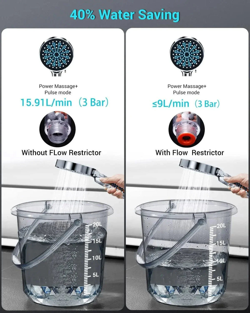Pommeau de Douche Anticalcaire Économe Facture d'Eau Allégée – Pluvia
