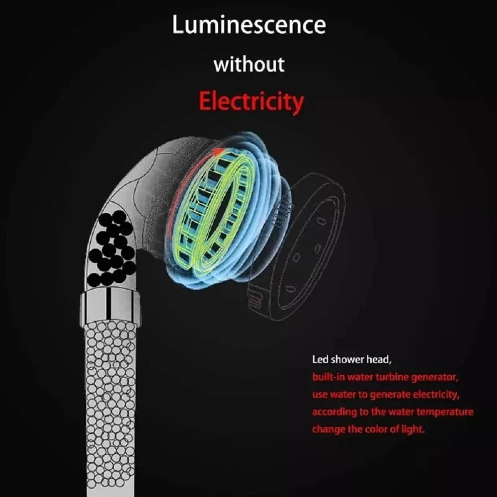 Pommeau de Douche LED Économie d'Eau Douche Écologique et Ludique – Pluvia