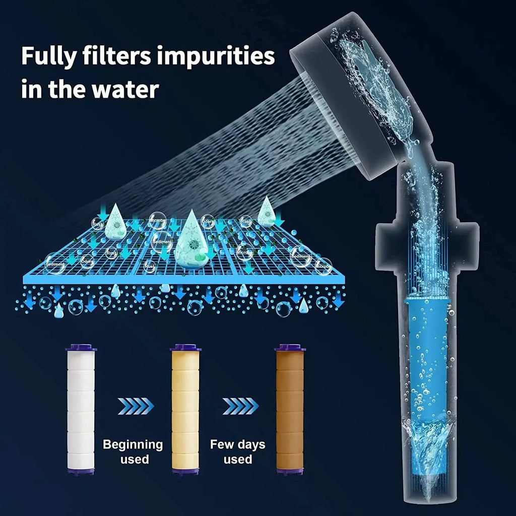 Pommeau de Douche Filtre Turbo 360° Douche Puissante et Filtrée – Pluvia