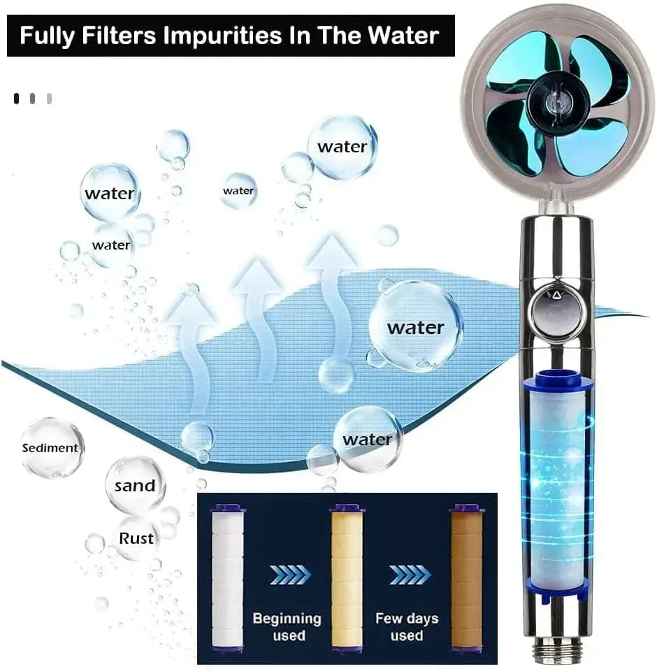 Pommeau de Douche Filtre Turbo 360° Douche Puissante et Filtrée – Pluvia