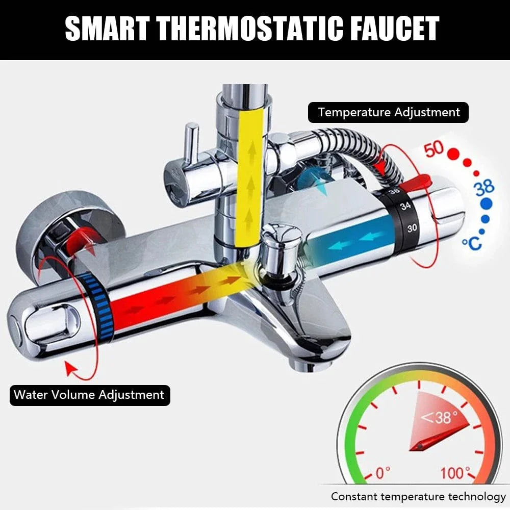 Mitigeur Douche Thermostatique Confort et Sécurité Avancés – Thermya
